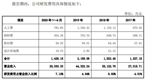 许雅筑|福立旺去年4亿营收2亿应收账款 毛利率逆行飙ROE狂降