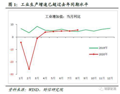 宏观经济总量平衡是宏观经济平衡的(3)