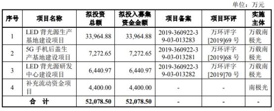 潘连兴|南极光4年收到现金与营收差渐远 流动负债2年翻倍钱紧