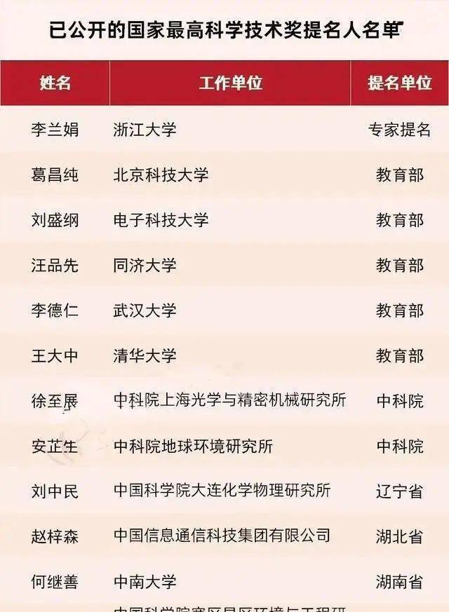 共和国勋章获得人数 9292b8b57e934a80a2d6974185d14d5a.jpeg