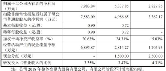 潘连兴|南极光4年收到现金与营收差渐远 流动负债2年翻倍钱紧