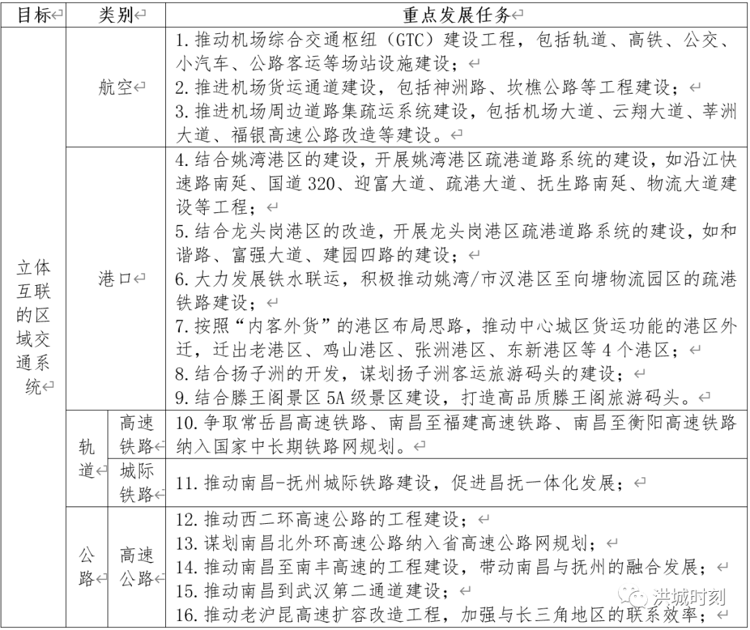瑞金市经济总量_瑞金市未来发展规划图