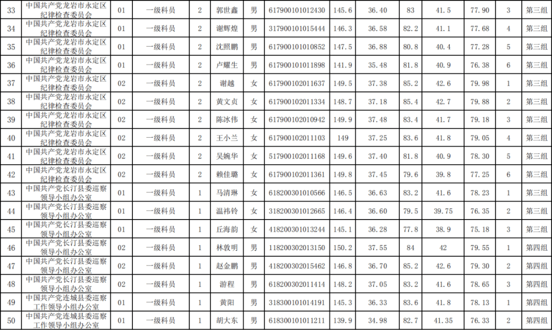 2020福建龙岩9月gdp_福建龙岩地图