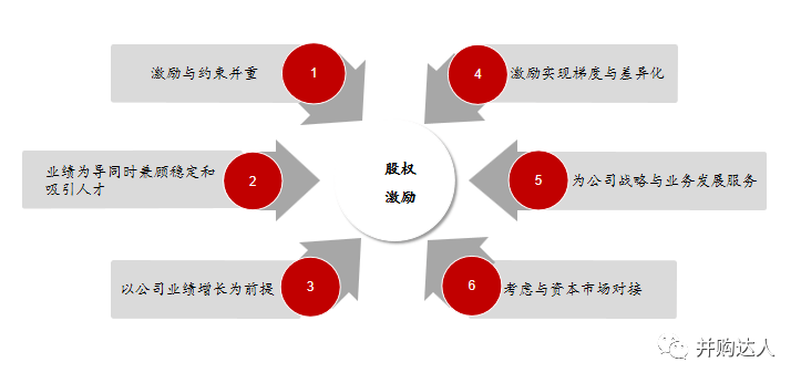 2020年上市公司股权激励计划全梳理