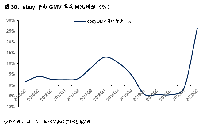 GDP增长受益的板块_犬舍不好做 因为你忽略了(3)