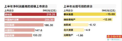 扩张|房企融资“三道红线”来了，80家规模上市房企近九成压线