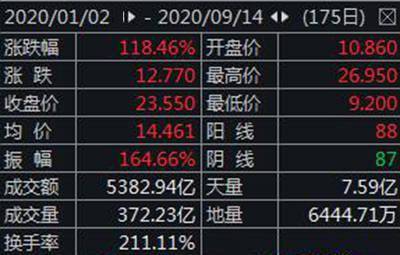 小米|外媒：小米副董事长林斌将出售3.5亿股股票