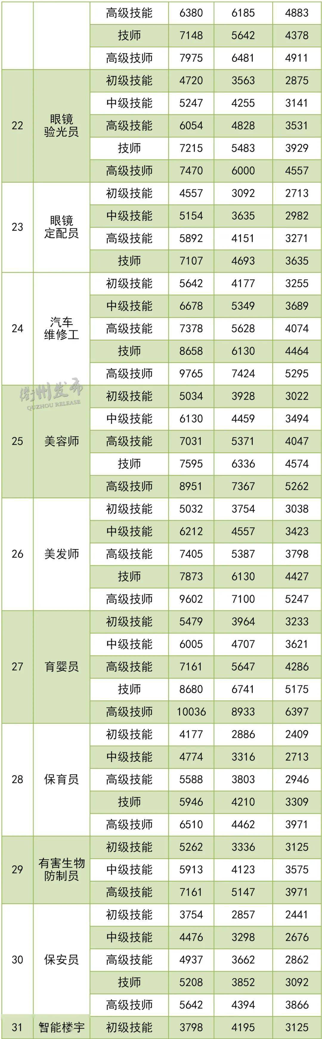 职业工资排行_最缺工职业排行榜:如何缓释技术工人断层危机(2)
