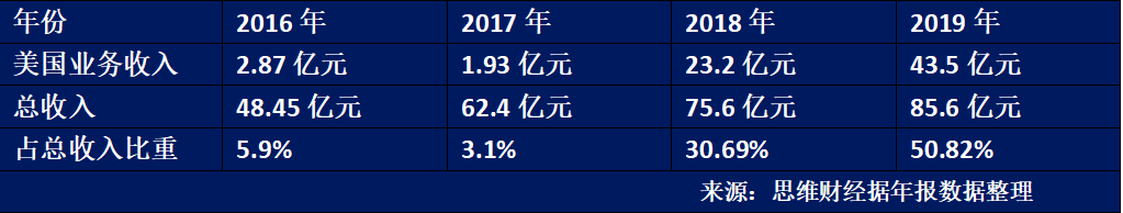 朗诗地产综合排名_朗诗地产净利润同比跌59.2%规模持续“掉队”欲分拆