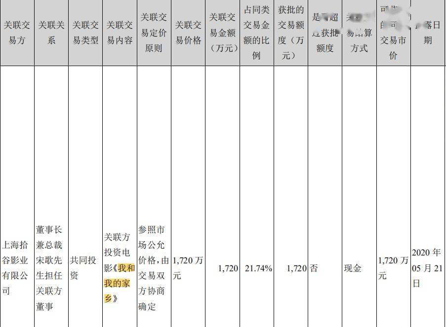 影片|近100家公司“押宝”国庆档9部影片