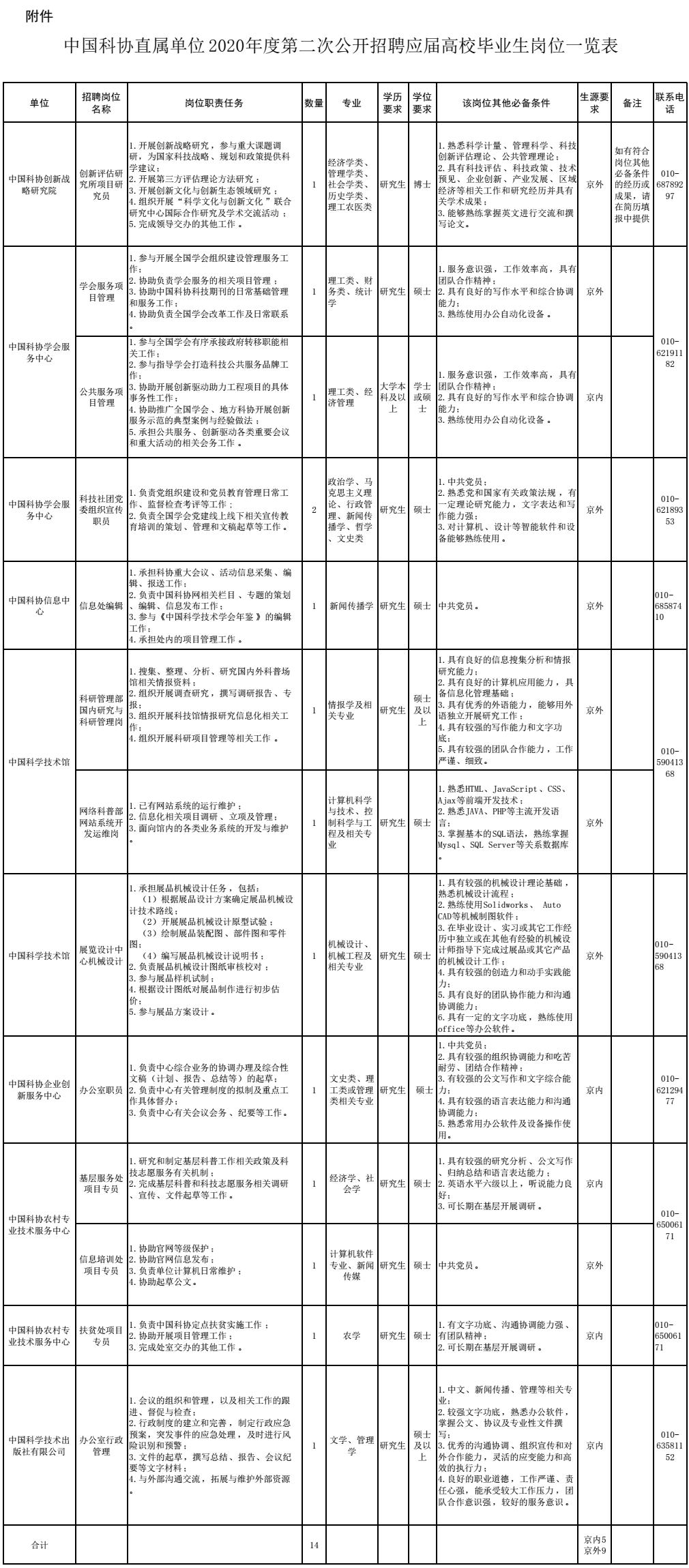 企业招聘计划_全国多家500强企业公布招聘计划,年薪22万 18万 12万等你来(4)