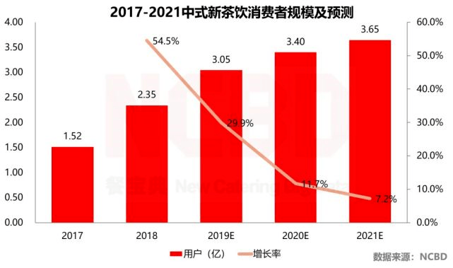 地理人口不超过一亿的_人口老龄化图片(3)