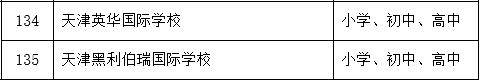 天津|扩散 | 天津这些学校，可接收国际学生！