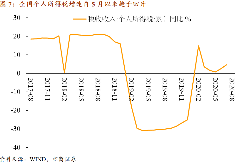 2020年宏观经济数据G_宏观经济手抄报