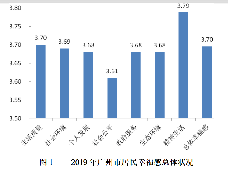 怎么看待gdp与居民幸福感_如何看待GDP不断增长,人民生活水平却无法得到同等速度的提高(2)