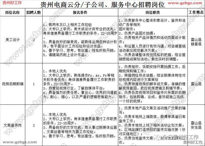 黔南地区人口2020_黔南地区地图(2)