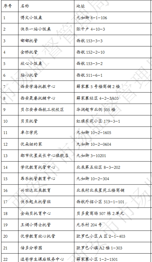 鄠邑区GDP(2)