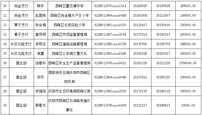 商义人口_人口普查图片