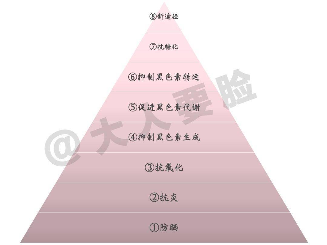 秒杀|吴昕离开浪姐舞台后资源飞升，生图居然秒杀一众95后爱豆小花？