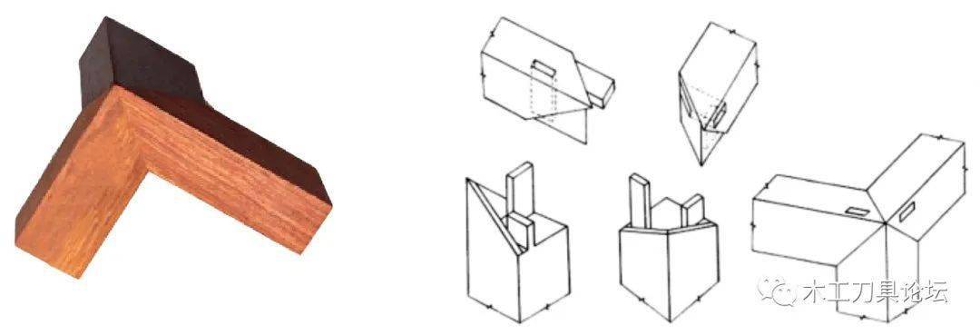 榫卯内部结构看似复杂,其实是水平构件格角榫和垂直构件双角榫的组合.