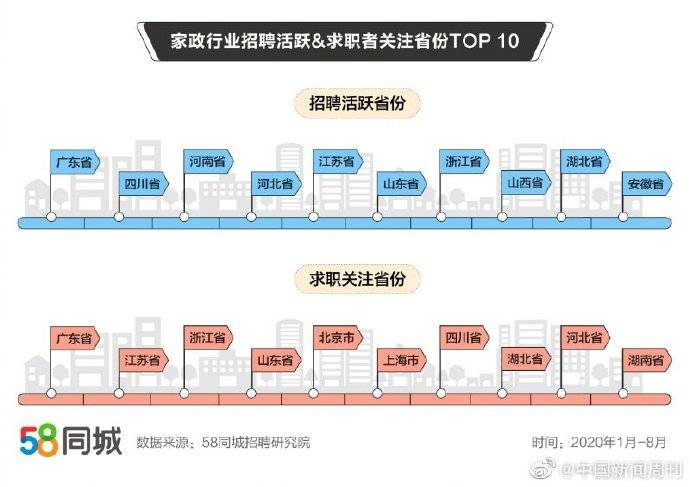 月薪|家政行业平均月薪7489元