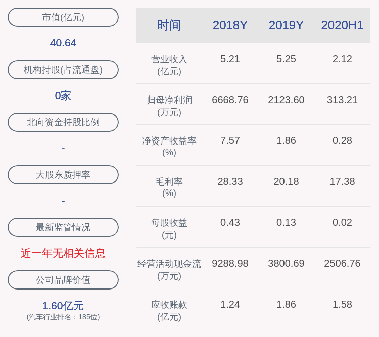 动力|西菱动力：交易异动自查无未披露的重大信息，近3个交易日上涨47.67%