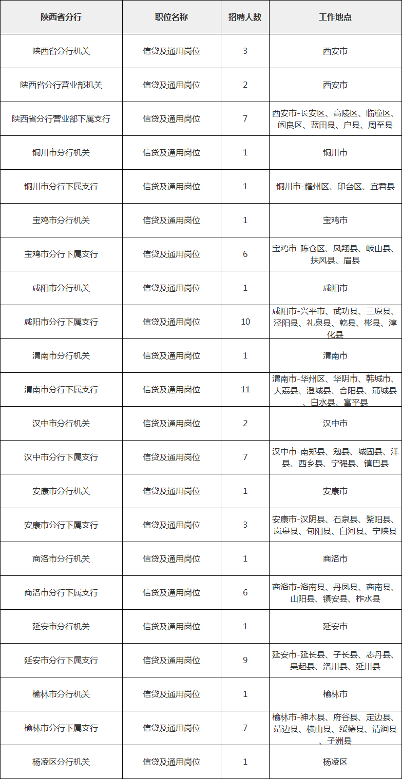 榆林市人口2021_2021榆林市学雷锋(2)