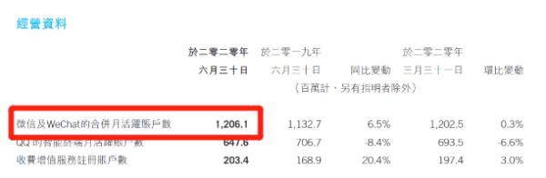 儿童|微信儿童版要来了？网友：终究还是对小学生“下手”了……