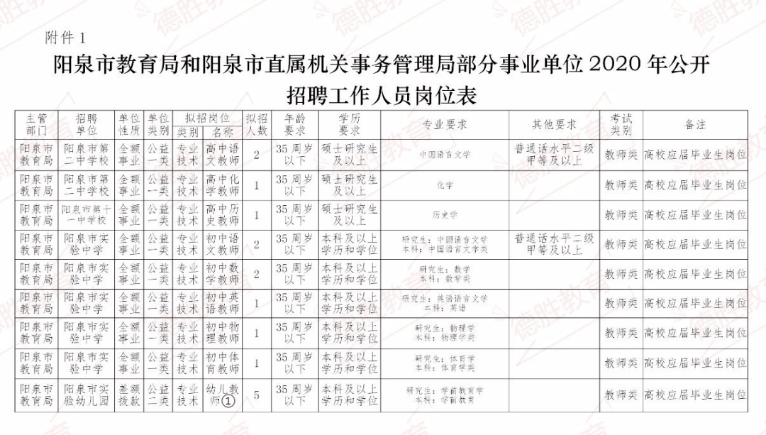 阳泉市人口2020总人数_阳泉市公交车图片