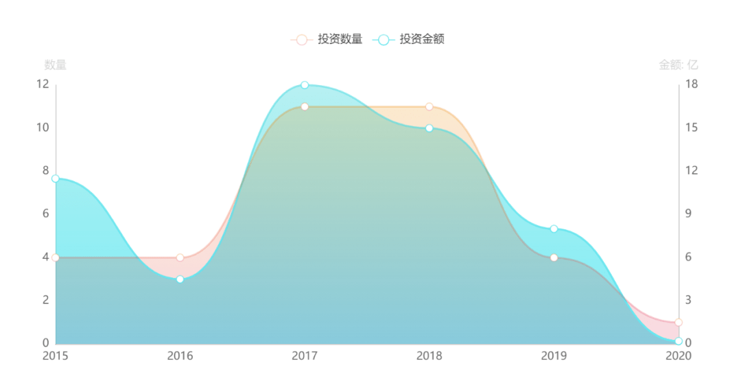 谈球吧体育BAT与TMD掀起投资竞赛(图1)