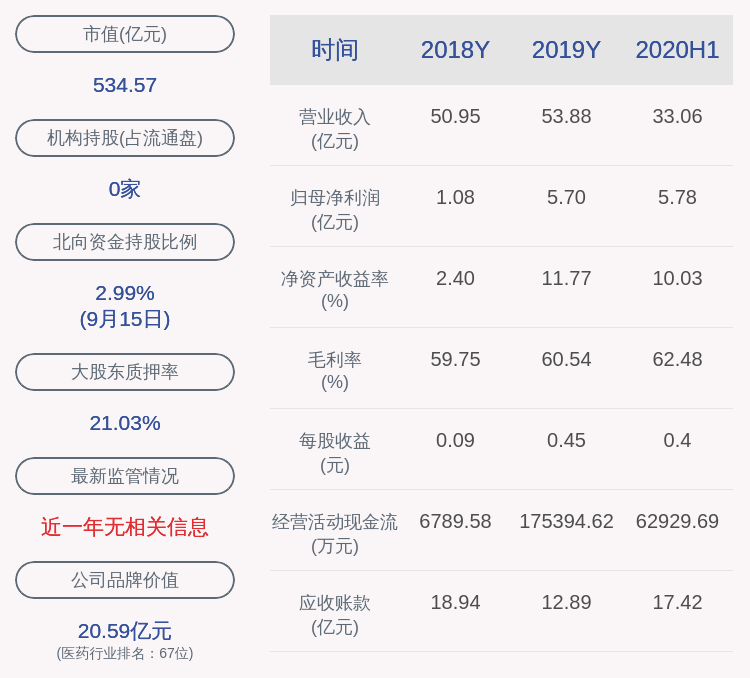 发布公告|华海药业：高管张红减持1.02万股，减持计划完成