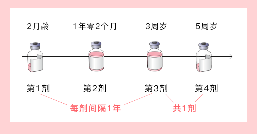 接种|这个自费疫苗必须打！预防高发传染病，就靠它了宝宝入园