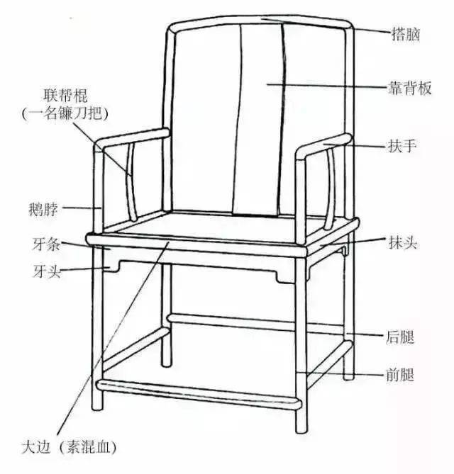 中式经典:官帽椅10大常识及款式大全