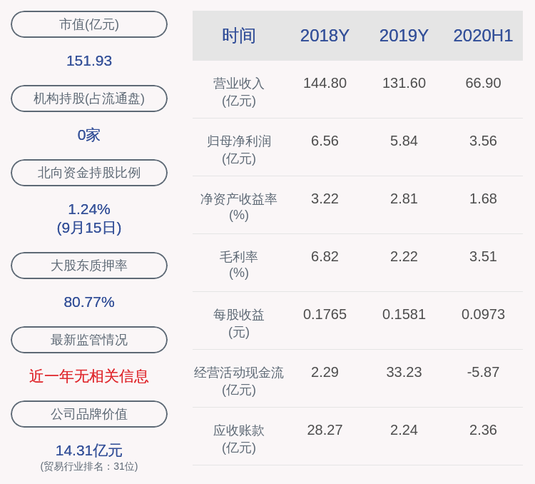 的比例|东方集团：大股东东方润澜解除质押9217万股