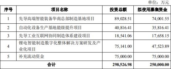 股价|宁德时代25亿入股先导智能:双双股价连阴 市场脚投票?