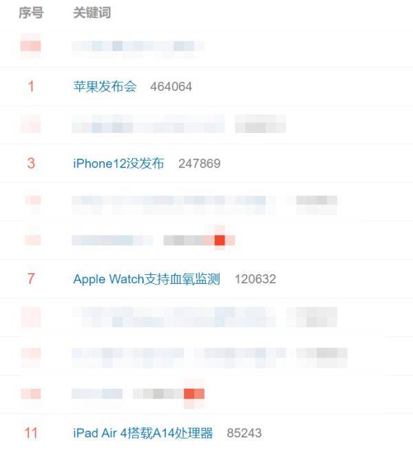 iPhone|史上最短苹果发布会！没iPhone12，网友守了个寂寞
