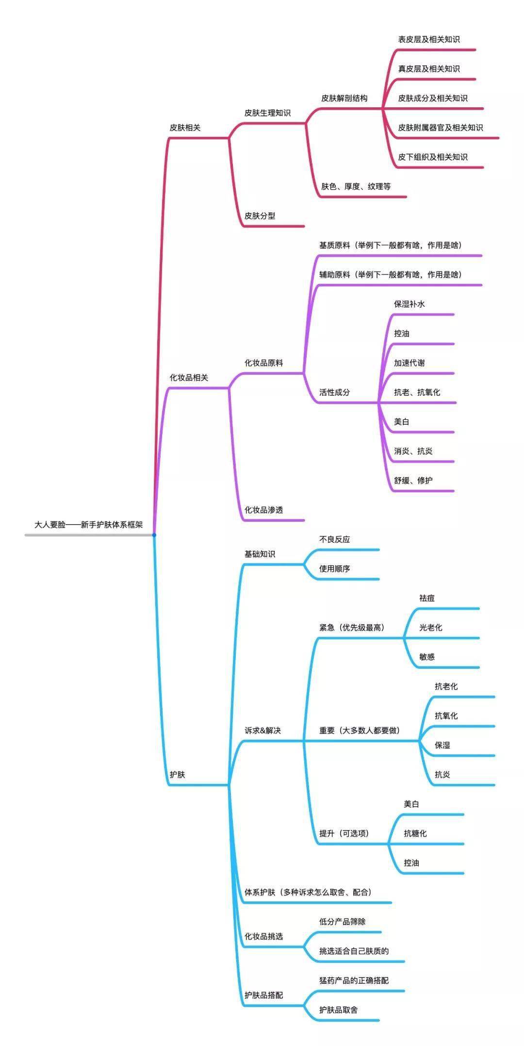 秒杀|吴昕离开浪姐舞台后资源飞升，生图居然秒杀一众95后爱豆小花？