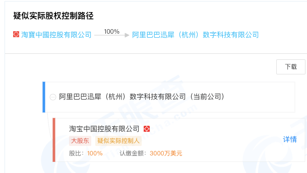 下线|阿里动物园“迎新”！“迅犀”闪现后又下线，什么情况？A股概念股已提前奏乐…