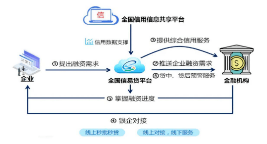信贷总量在经济中起什么作用_等什么君(2)