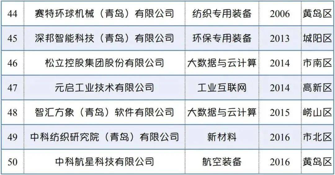 沈阳军工企业不计入gdp吗_中美欧军工行业对比