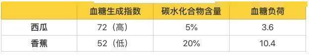 血糖|知多点 | 吃南瓜降血糖？很多人都信了……