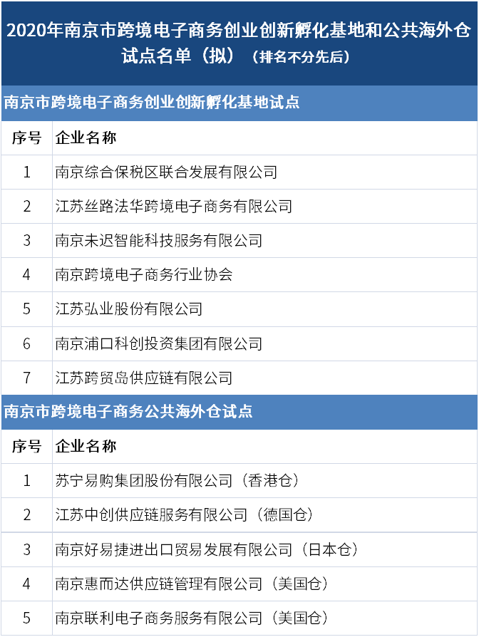 南京网站建设，分公司或子公司网站能否并入总公司备案？