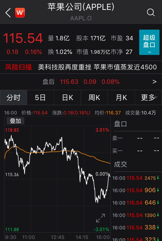 苹果股价今天 cbfaefca2abf45629122b8d26891c1c9.png