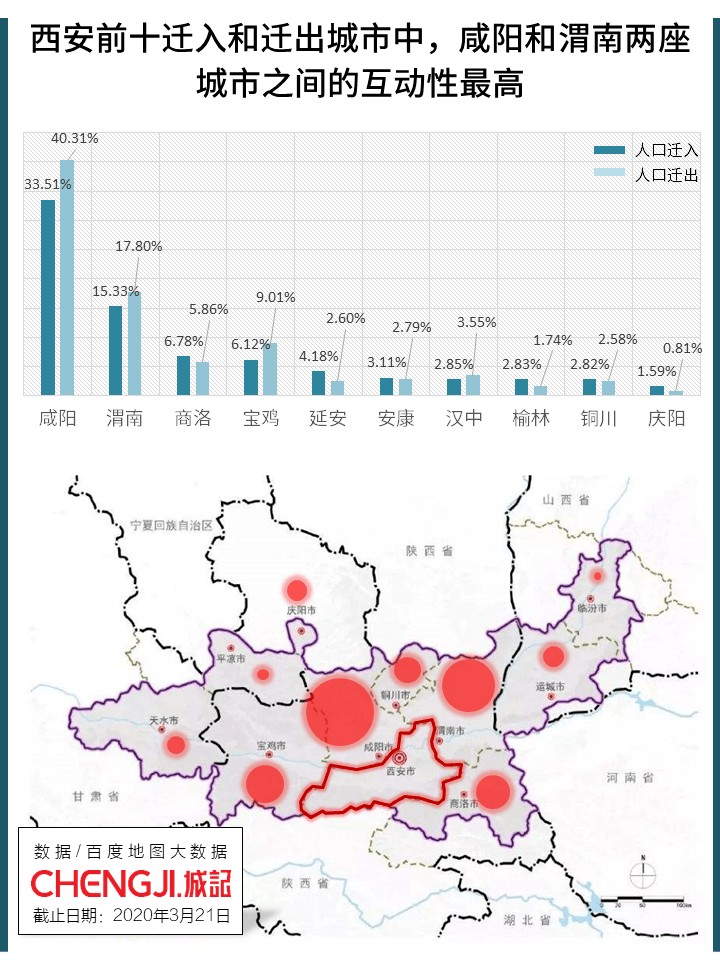 西安主城人口是多少_西安人口密度分布图(3)