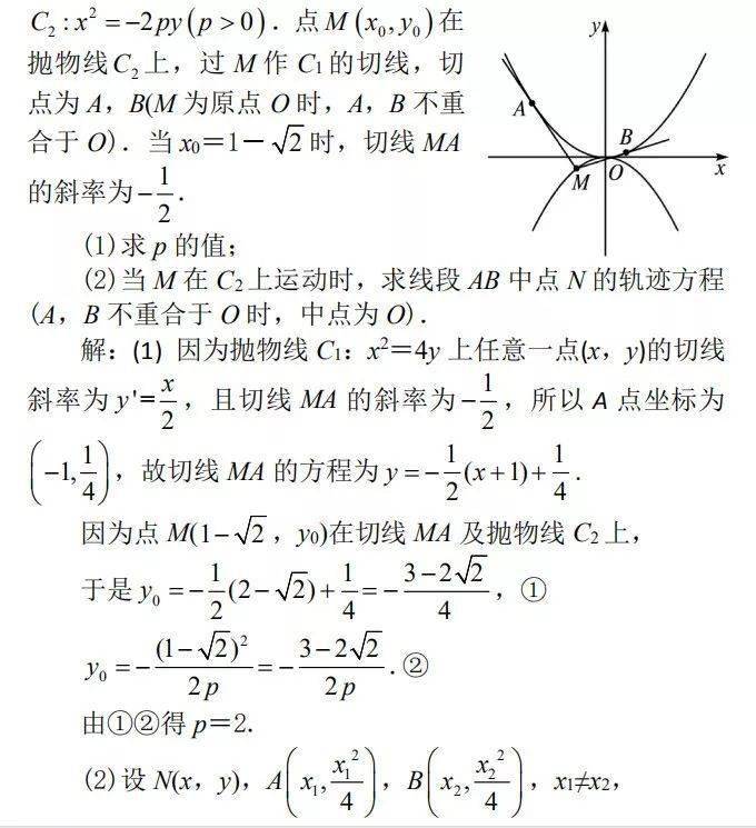 阿基米德三角形:指圆锥曲线的弦与过弦的端点的两条切线所围成的三角