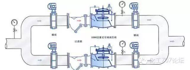 水泵吸水管的吸水底阀是止回阀的变形, 它的结构与上述两类止因阀