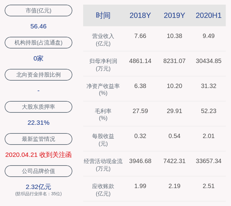 常务副|延江股份：董事常务副总经理方和平减持8.50万股，减持数量已过半