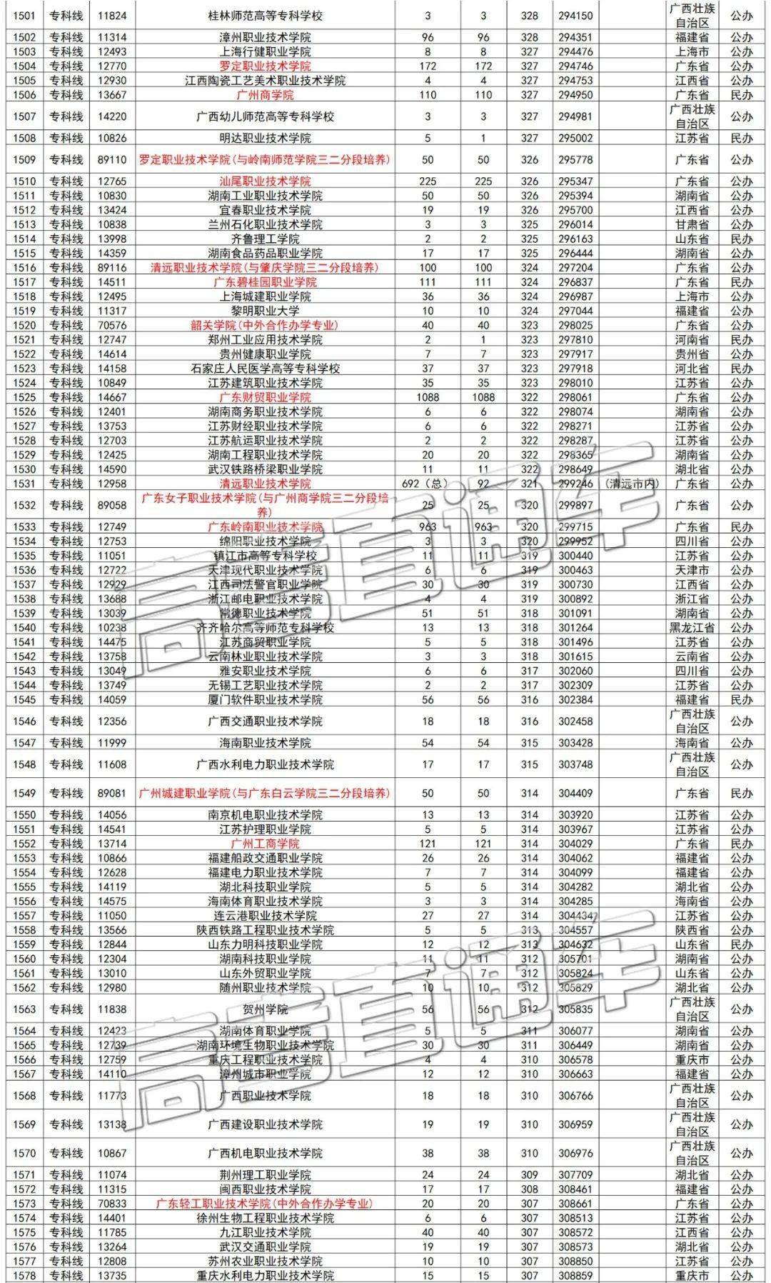 广州私立学校排名_广州私立华联学院图片
