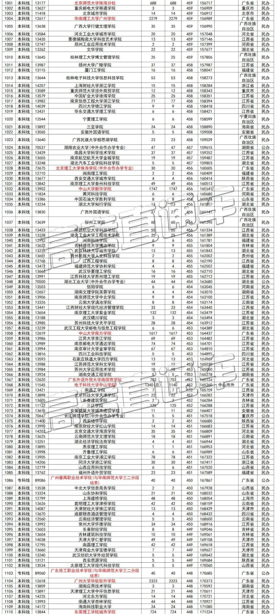 北京私立学校排名_北京私立汇佳学校(2)