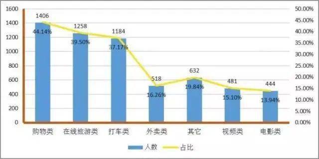 行为|从国庆假期起，大数据“杀熟”行为将被明令禁止！这些套路你中过招吗?